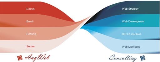 AnyWeb Consulting
